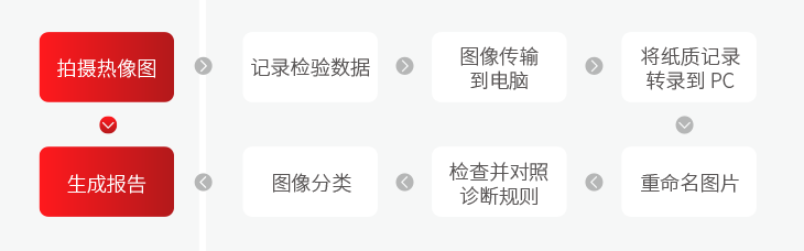 云热像巡检.png